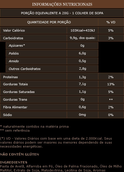 Informação Nutricional Creme de Avela c/ Alfarroba